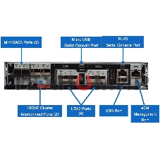 СХД NetApp FAS2750 HFA System 2U, 24x3.84Tb SSD SAS, 64Gb, 1Gb FLASH NVMe, 8x 16Gb FC/iSCSI 10Gb port, 8x SFP FC16, ONTAP