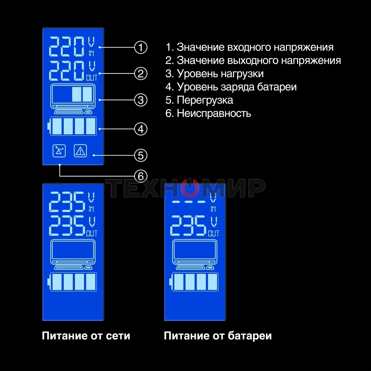 Источник бесперебойного питания ExeGate EP285583RUS SpecialPro Smart LLB-800.LCD.AVR.C13.RJ.USB 800VA/480W, LCD, AVR, 4*IEC-C13, RJ45/11, USB, черный