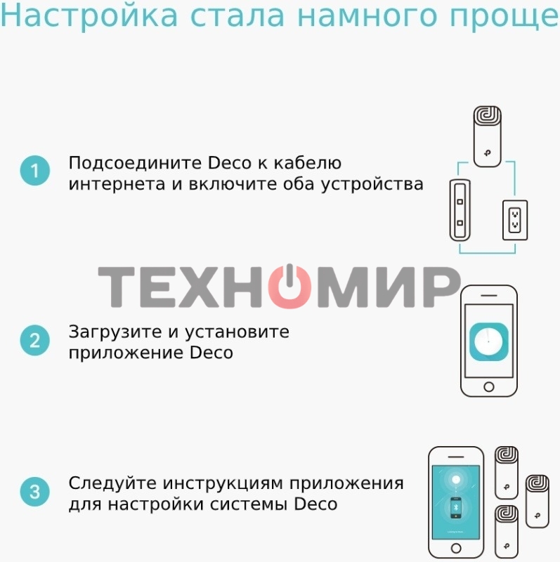 Роутер беспроводной TP-Link DECO M4 (DECO M4(2-PACK)) AC1200 10/100/1000BASE-TX (упак.:2шт)