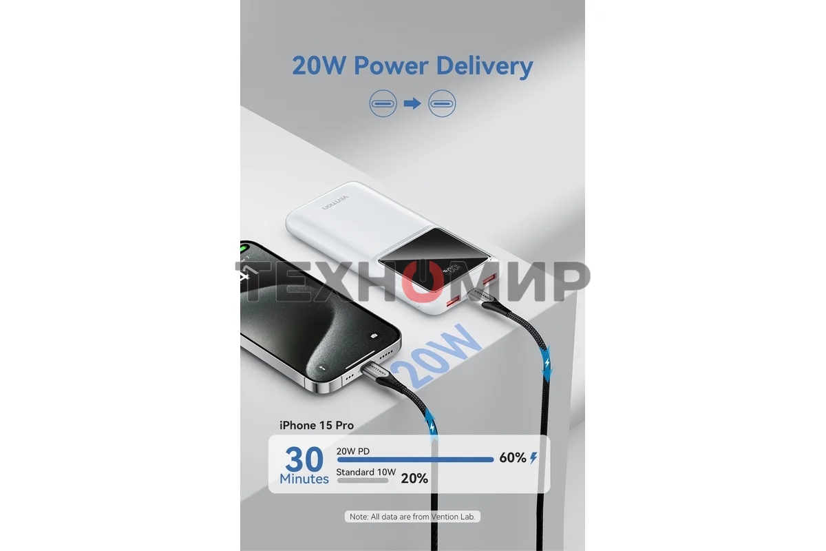 Портативный аккумулятор Vention 10000mAh(M/C-A/A)22.5W белый с LED Дисплеем