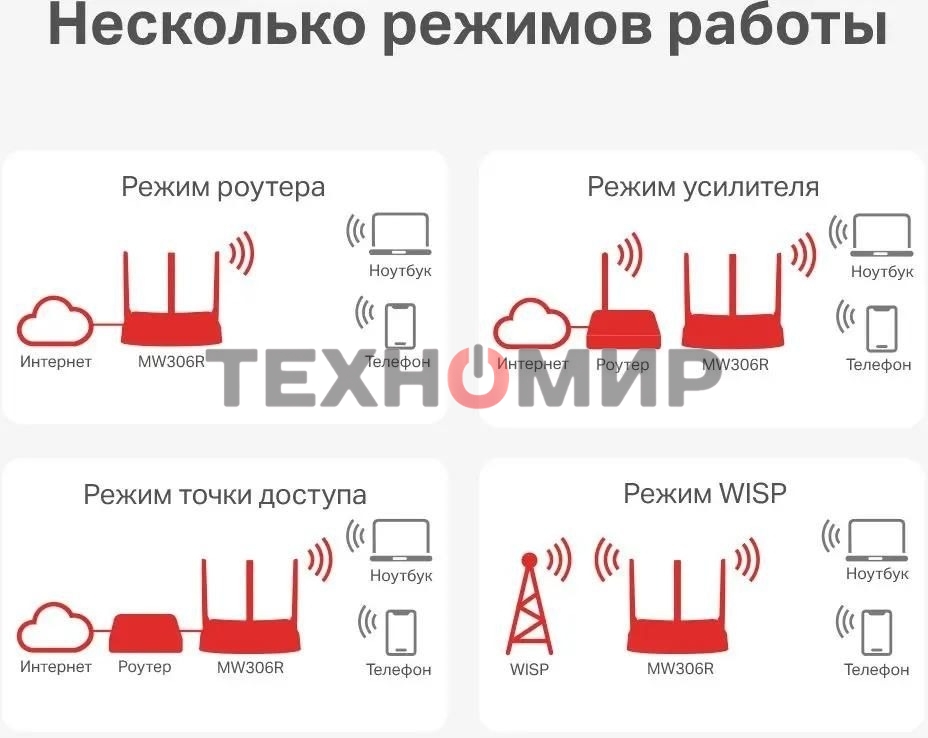 Роутер Mercusys MW306R 300 Mbps Multi-Mode Wireless N Router, 3 × Fixed External Antennas, 3× 10/100 LAN Port, 1× 10/100 WAN Port, 4 in 1- Access Point/Router/Range extender/WISP Mode, WPS/Reset Button, Parental Controls, Guest Network