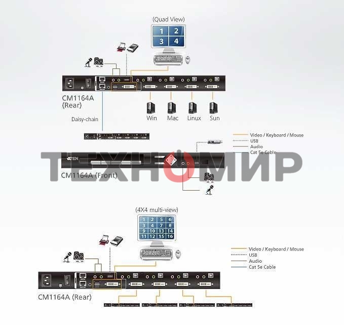Переключатель KVM 4 портовый ATEN 4-Port USB DVI Multi-View KVMP Switch