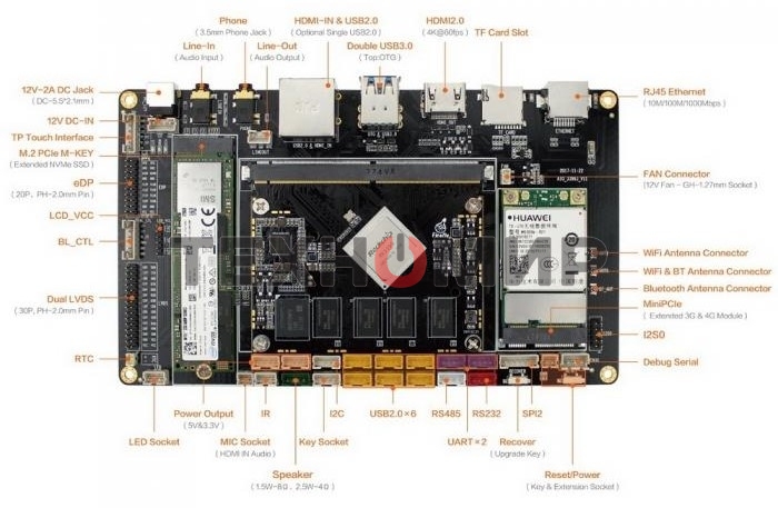 Одноплатный компьютер Firefly Core-3399J 2G+16G