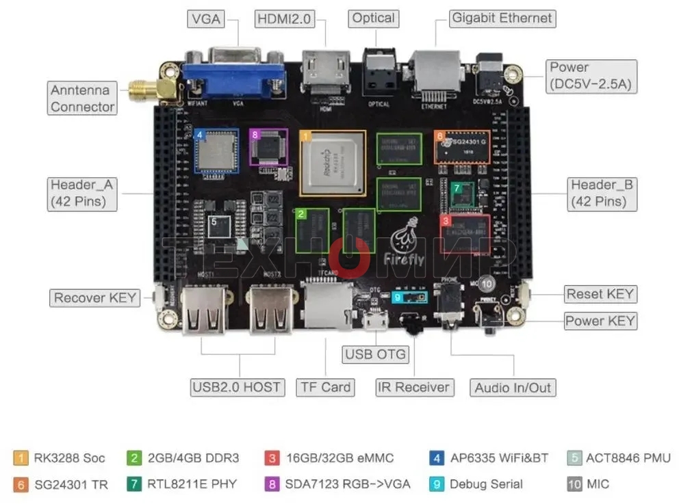 Одноплатный компьютер Firefly-RK3288 4G/32G