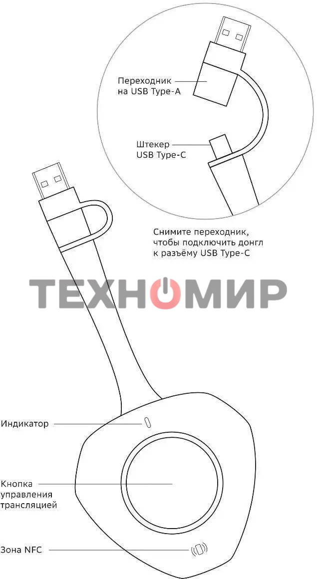 Модуль Sber SDWD13-001 USB Донгл для дублирования экрана