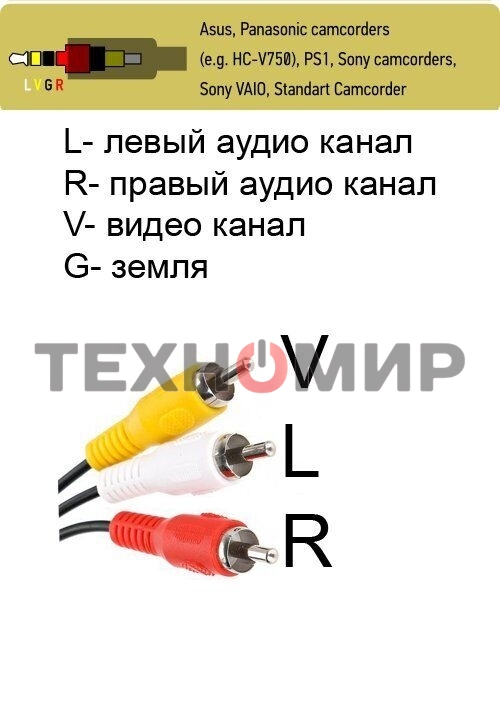 Кабель соединительный 3.5 Jack (M)/3 RCA (M) Telecom