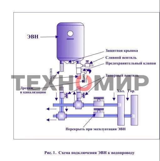 Водонагреватель Edisson ER 100 V 100л, 1,5 кВт, 220В, время нагрева 2ч 35 мин, габариты 450х1050х460мм, внутр. бак эмаль. вес 27кг.
