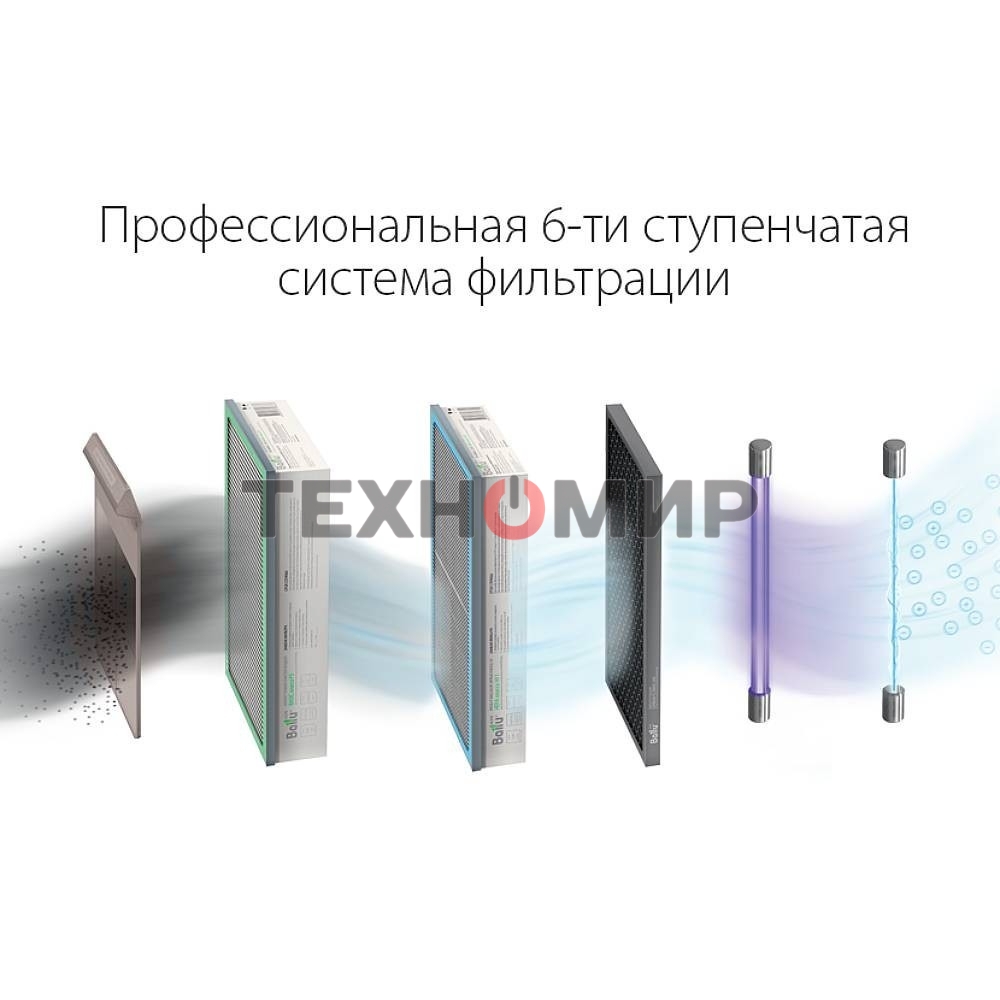 Очиститель воздуха приточный Ballu ONEAIR ASP-200SPW