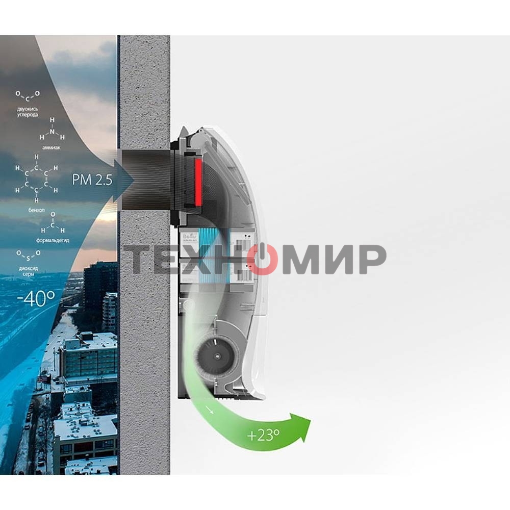 Очиститель воздуха приточный Ballu ONEAIR ASP-200SPW