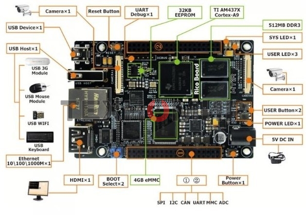 Одноплатный компьютер Myir MYS-4378-100-C-S TI AM437x, 512MB DDR3 SDRAM, 4Gb eMMC Flash