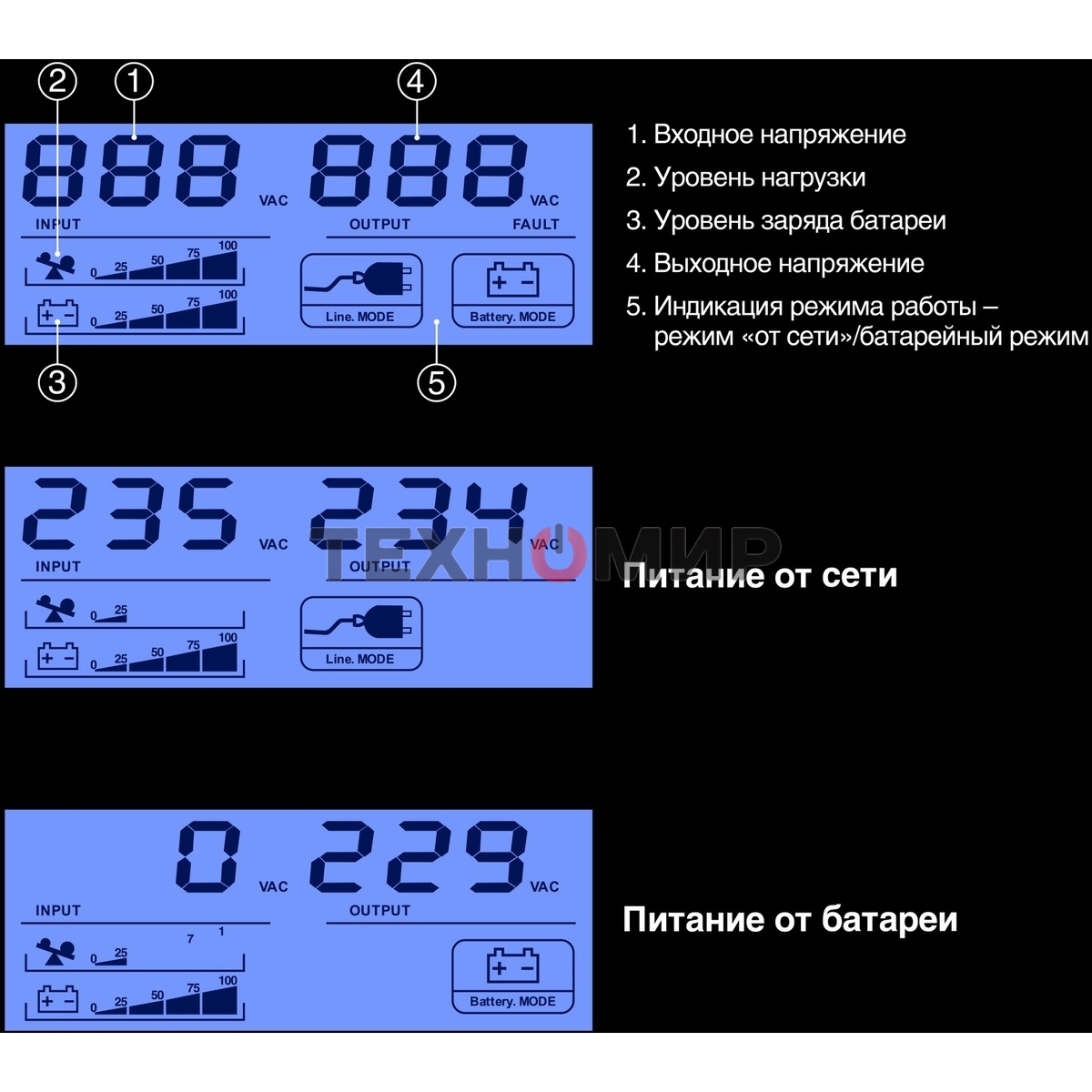 Источник бесперебойного питания ExeGate Smart LB-850.LCD.AVR.2SH.USB (850VA/510W, LCD, AVR, 2*Schuko, USB, батарея 12V 9Ah, черный)