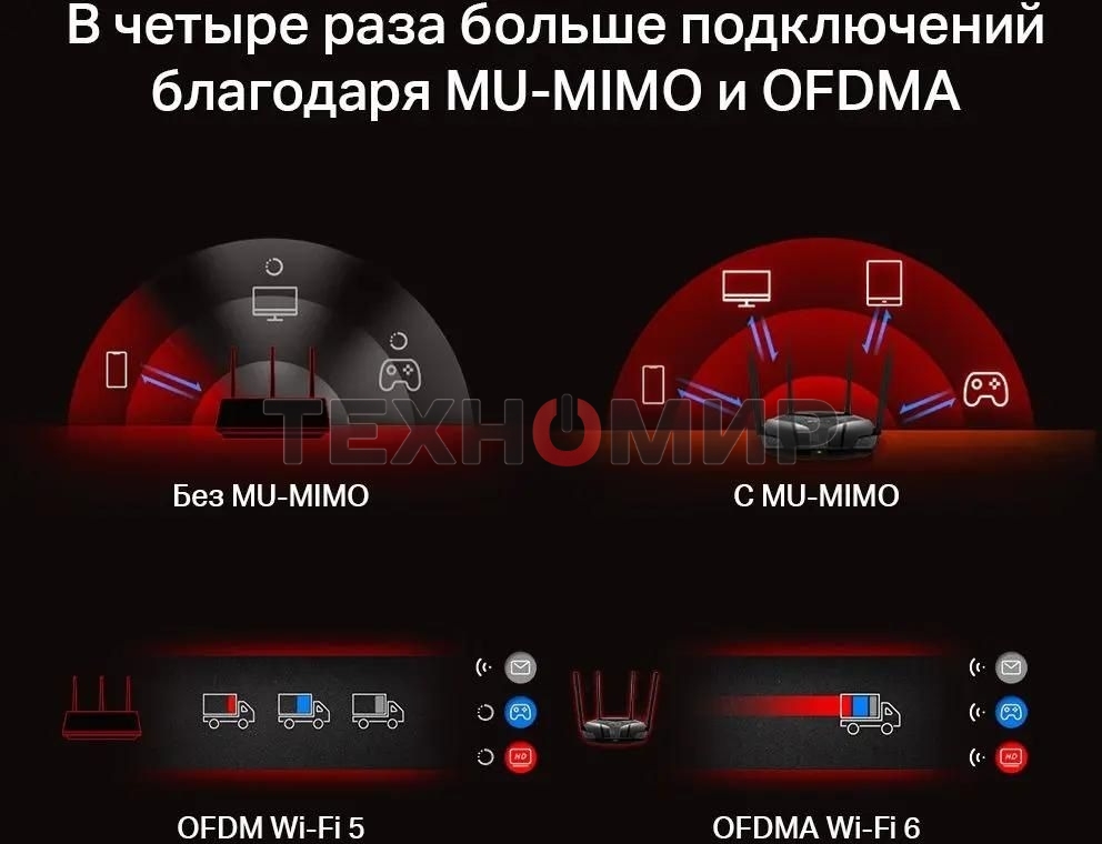 Роутер Mercusys MR70X AX1800 Dual-Band WiFi 6 Router, 574 Mbps at 2.4 GHz + 1201 Mbps at 5 GHz,4× Fixed External Antennas, 3× Gigabit LAN Ports, 1× Gigabit WAN Port, 1024-QAM, OFDMA, Router/Access Point Mode, MU-MIMO, WPA3, TWT, BSS Color