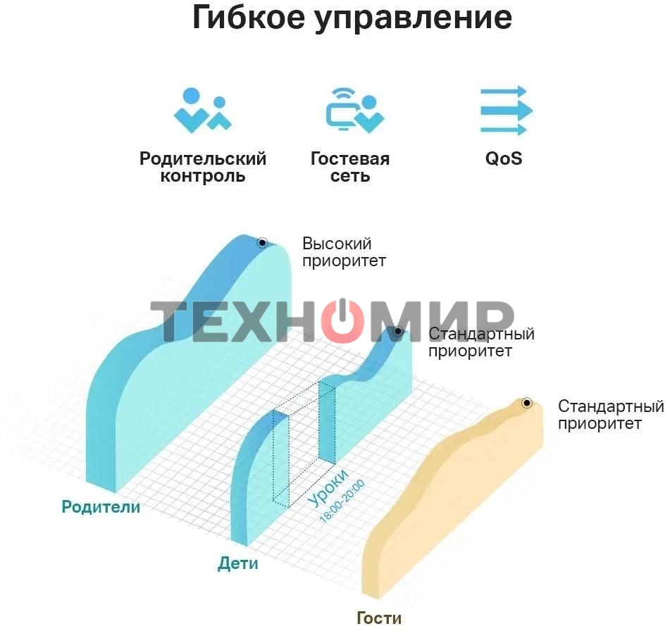 Роутер беспроводной TP-Link Archer C24 AC750 10/100BASE-TX белый