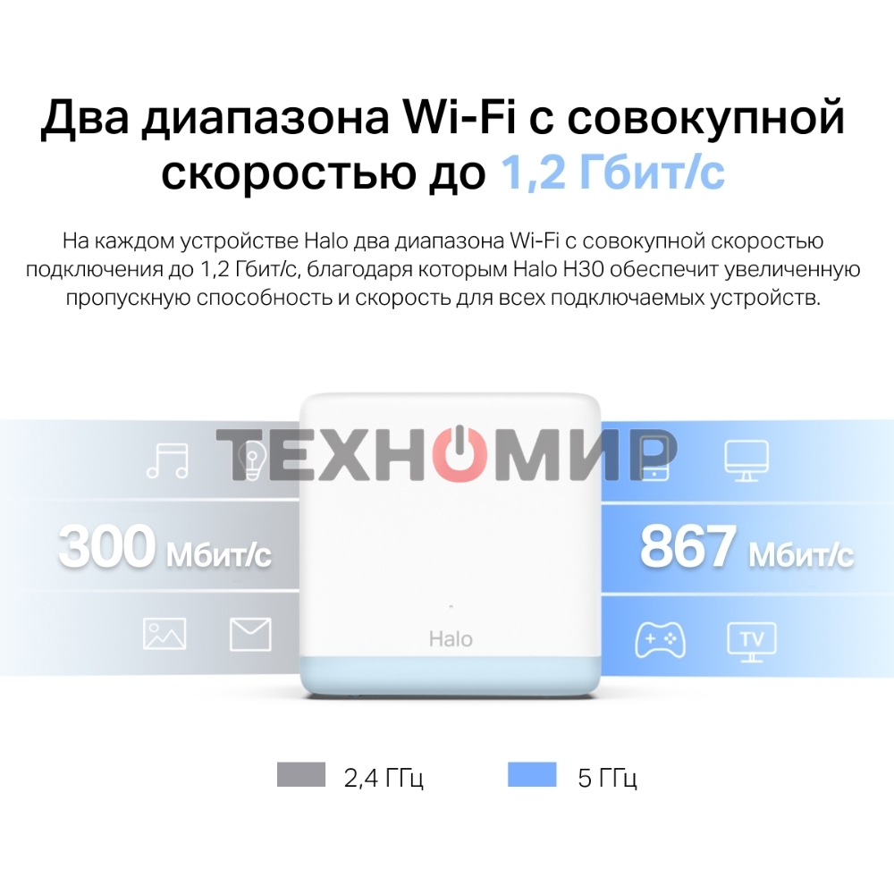 Система MESH AC1200 Whole Home Mesh Wi-Fi System, 2 Internal Antennas, 2 Gb ports(WAN/LAN)