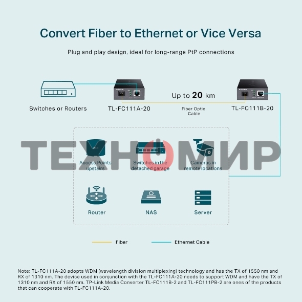 Медиаконвертер TP-Link TL-FC111A-20 WDM 10/100 Мбит/с SMB