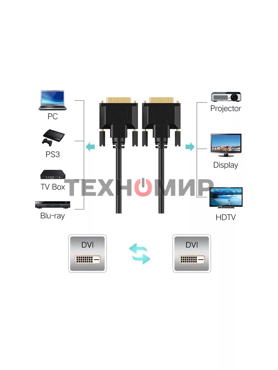 Кабель DVI-D--DVI-D Dual link 25M/25M, экран, феррит.кольца, 1.8м Telecom TCG441D-1.8M