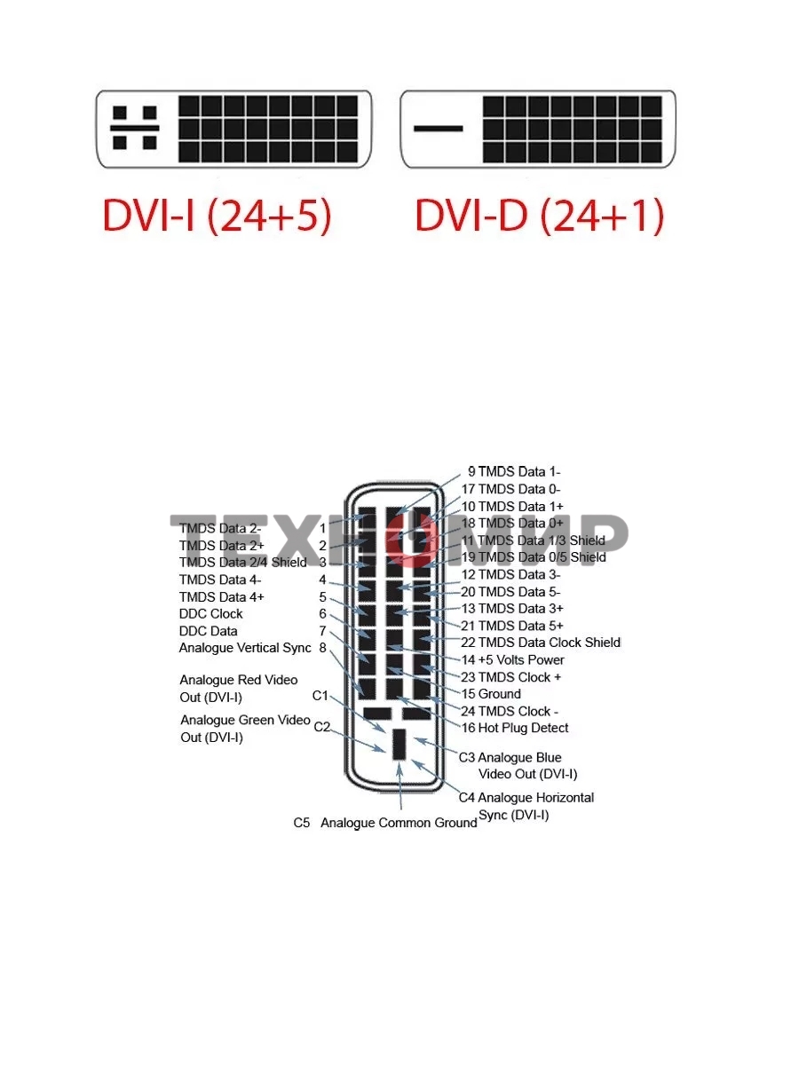 Кабель HDMI to DVI-D (19M -25M) 2м, TV-COM, 2 фильтра LCG135F-2M
