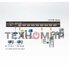 KVM-переключатель IP W/LCD 8PORT 17