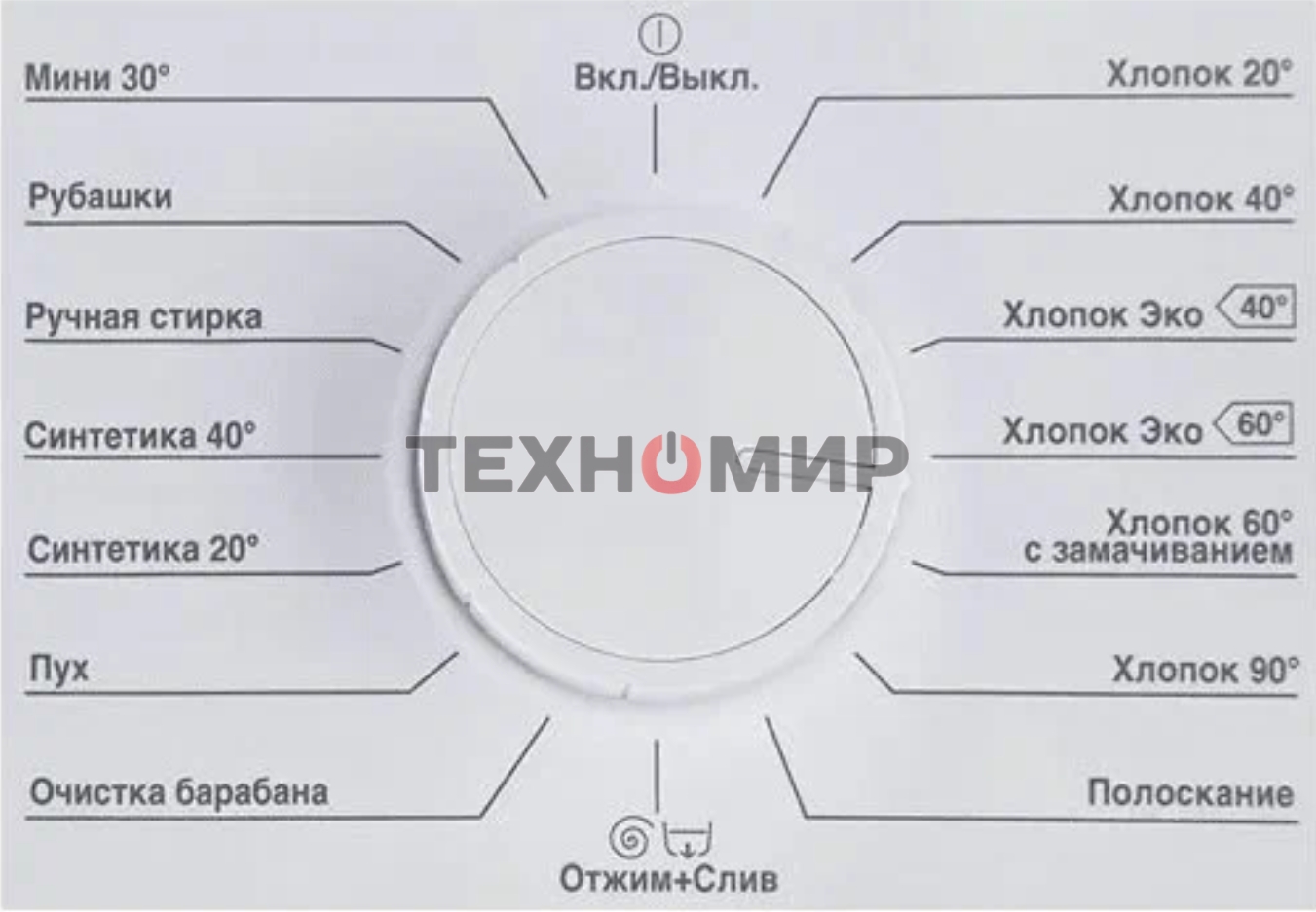 Стиральная машина Beko WRE6511BWW (R) белый, загрузка фронтальная 6 кг, 1000 об/мин., класс: А