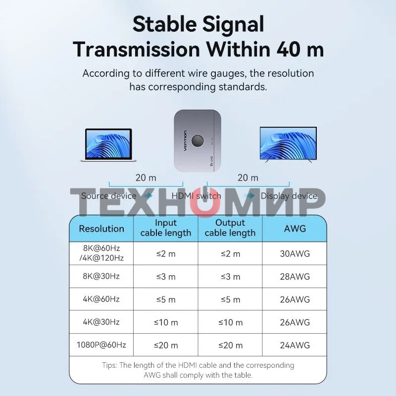 Переключатель - разветвитель Vention HDMI v2.1 двунаправленный 2x1/1x2