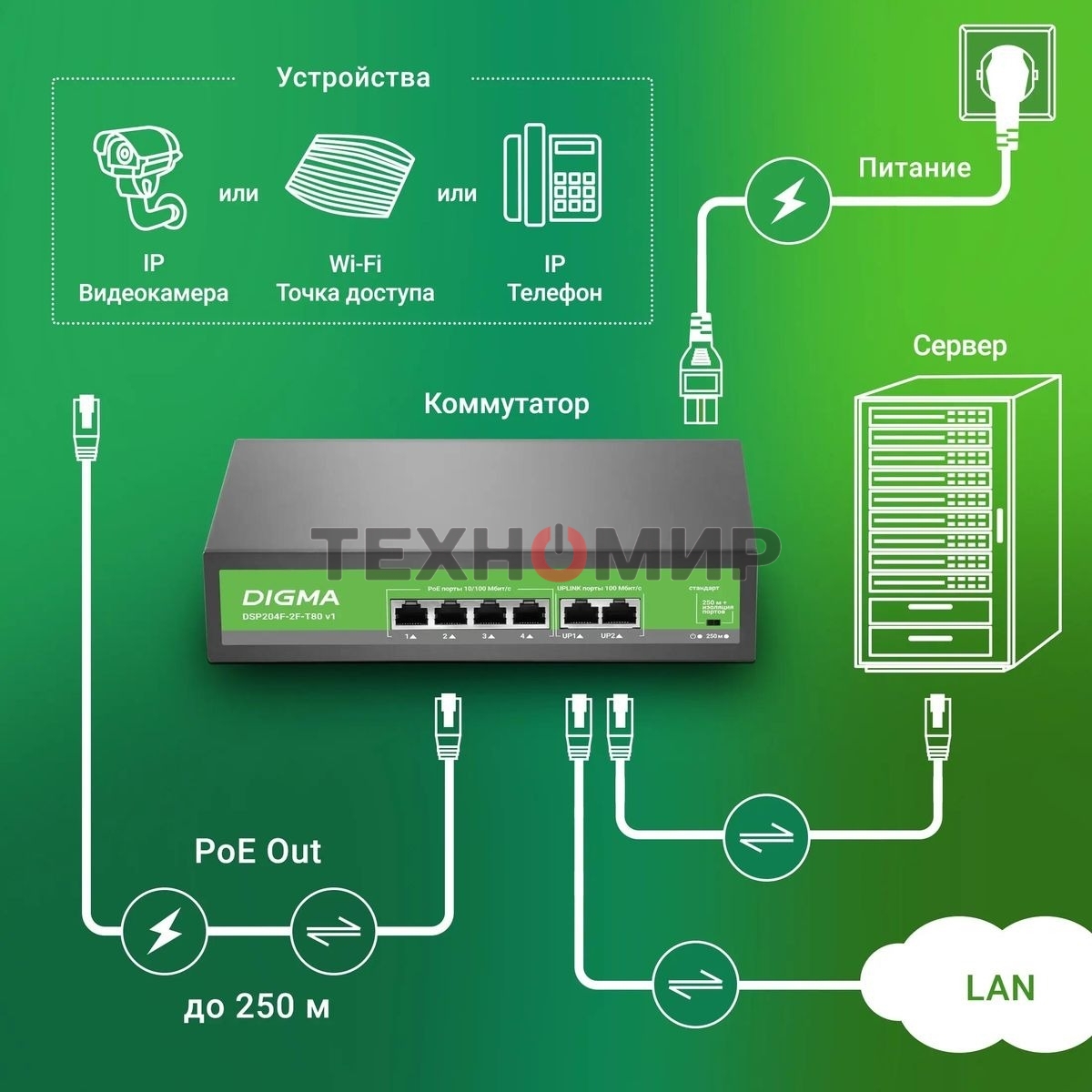 Коммутатор Digma DSP204F-2F-T80 DSP204F-2F-T80 V1 (L2) 6x100 Мбит/с 4PoE 4PoE+ 80W неуправляемый