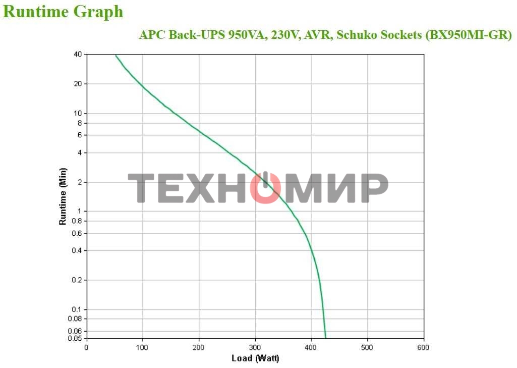 Источник бесперебойного питания APC Back-UPS BX950MI-GR 520Вт 950ВА черный