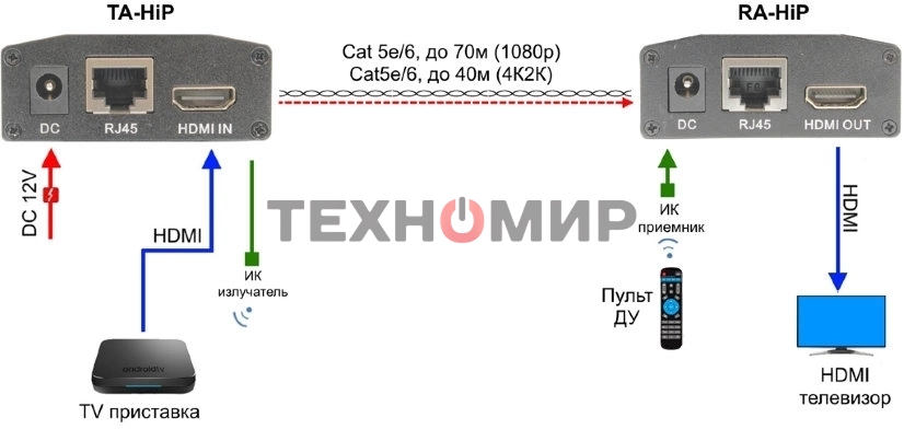 Приемопередатчик Osnovo TA-HiP+RA-HiP
