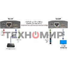 Приемопередатчик Osnovo TA-HiP+RA-HiP