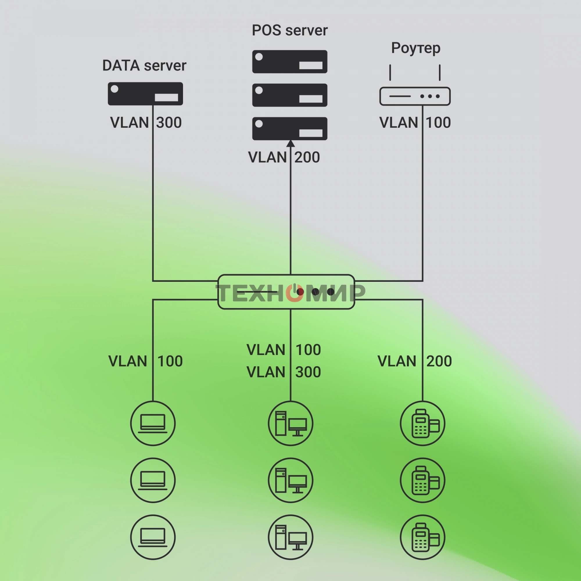 Коммутатор Digma DSW724G-4C-R (L2+) 24x1 Гбит/с 4xКомбо(1000BASE-T/SFP) управляемый