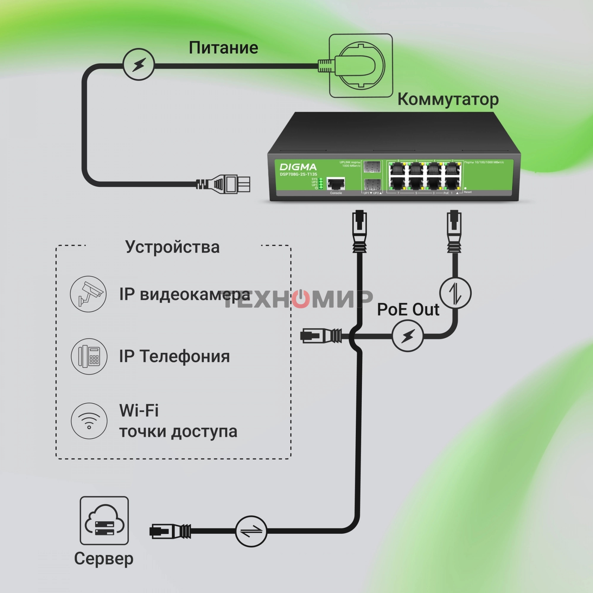 Коммутатор Digma DSP708G-2S-T135 (L2+) 8x1Gbит/с 2SFP 8PoE 8PoE+ 135W управляемый