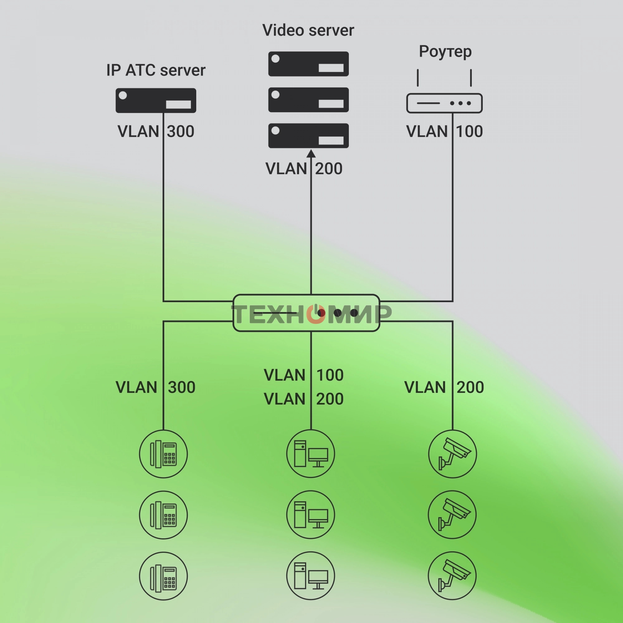 Коммутатор Digma DSP708G-2S-T135 (L2+) 8x1Gbит/с 2SFP 8PoE 8PoE+ 135W управляемый