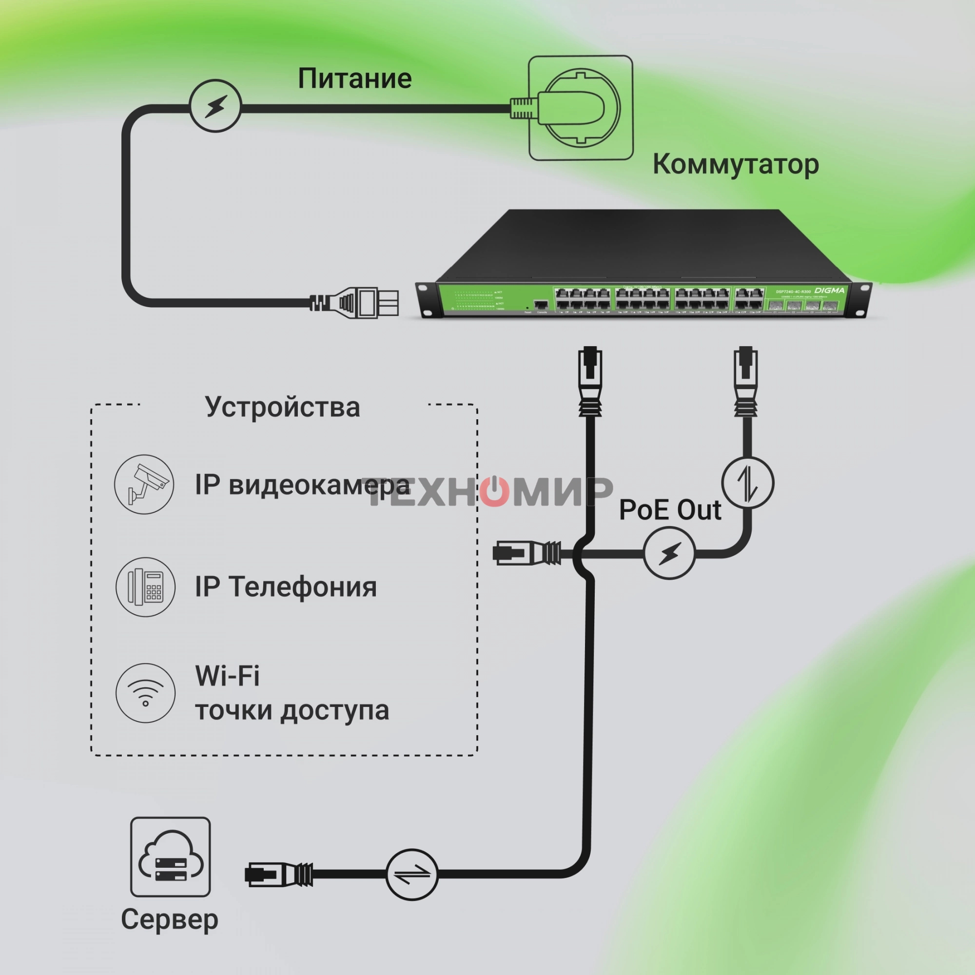 Коммутатор Digma DSP724G-4C-R300 (L2+) 24x1 Гбит/с 4xКомбо(1000BASE-T/SFP) 24PoE 24PoE+ 300W управляемый