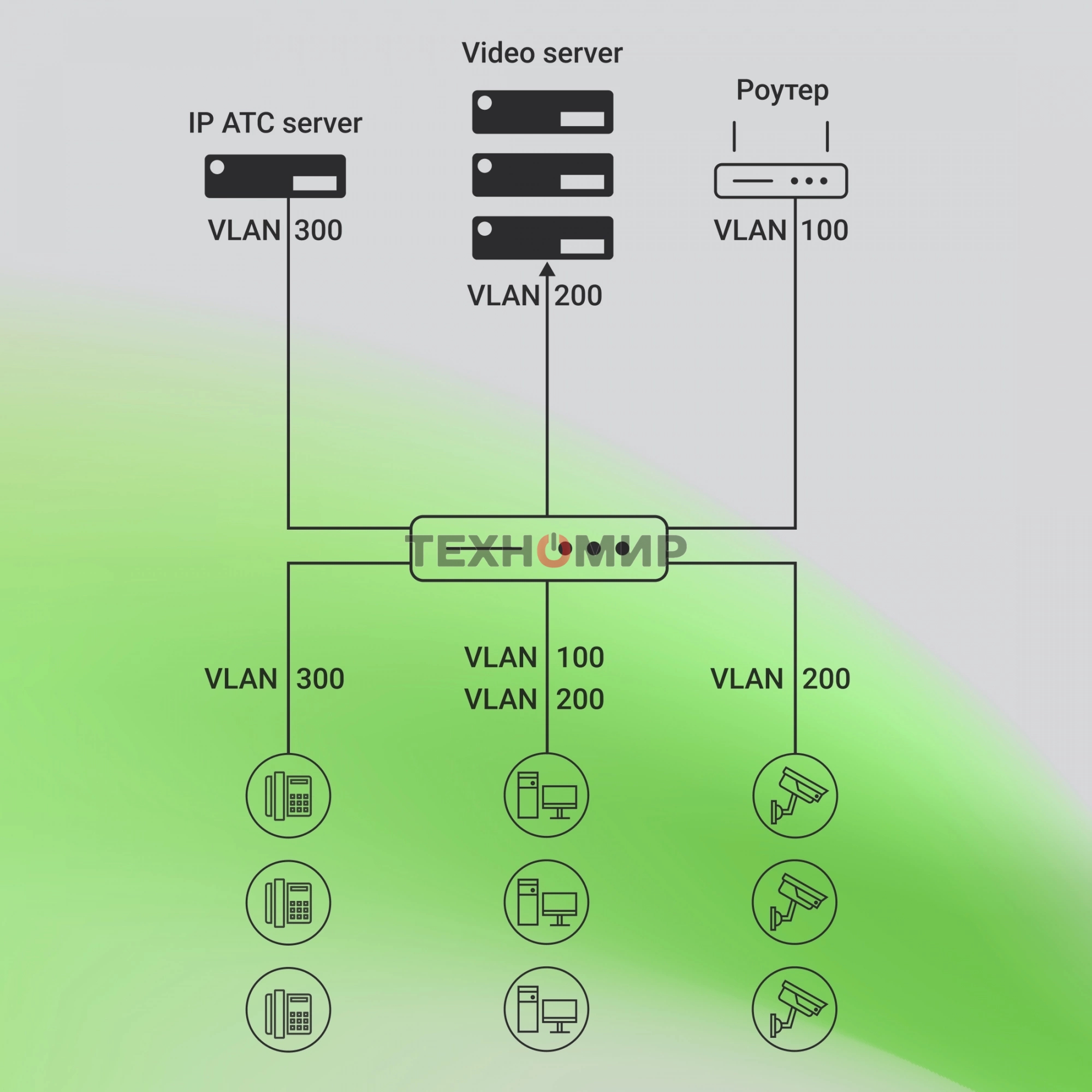 Коммутатор Digma DSP724G-4C-R300 (L2+) 24x1 Гбит/с 4xКомбо(1000BASE-T/SFP) 24PoE 24PoE+ 300W управляемый