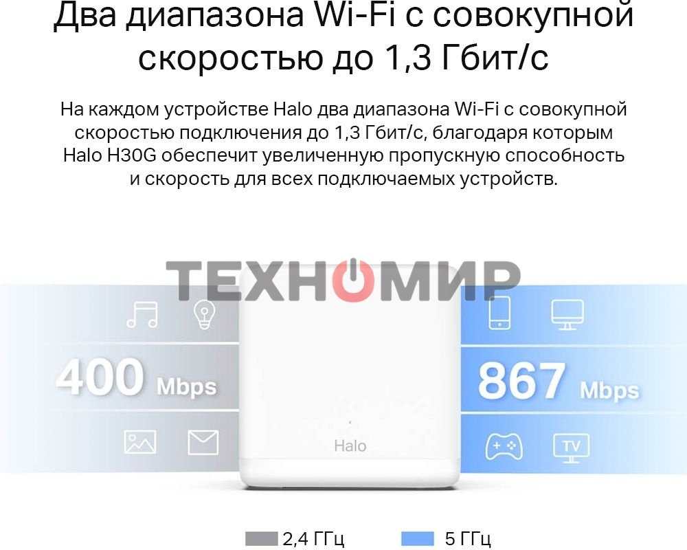 Бесшовный Mesh роутер Mercusys Halo H30G(2-pack) AC1300 10/100/1000BASE-TX