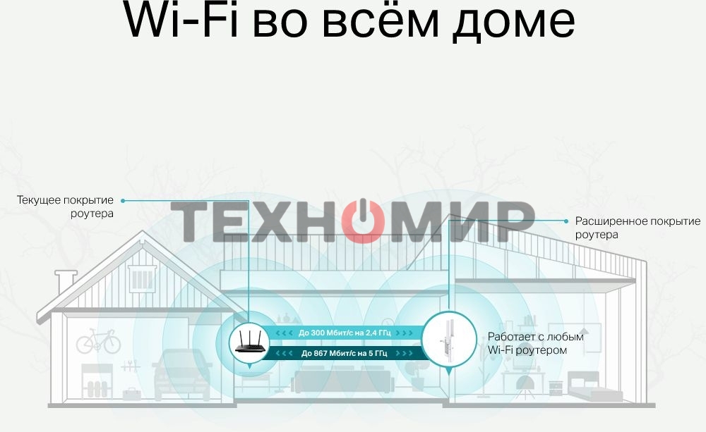 Усилитель TP-Link Wi-Fi сигнала AC1200 OneMesh Wi-Fi Range Extender/Signal Amplifier, dual-band Wi-Fi, two external antennas, 1 10/100Mbps port, 1 WPS button, supports RE/AP mode, Smart signal indicator, easy setup/management via Tether APP/Web UI.