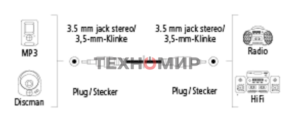 Кабель аудио Hama H-122307 Jack 3.5 (f)/Jack 3.5 (f) 0.75м. черный (00122307)