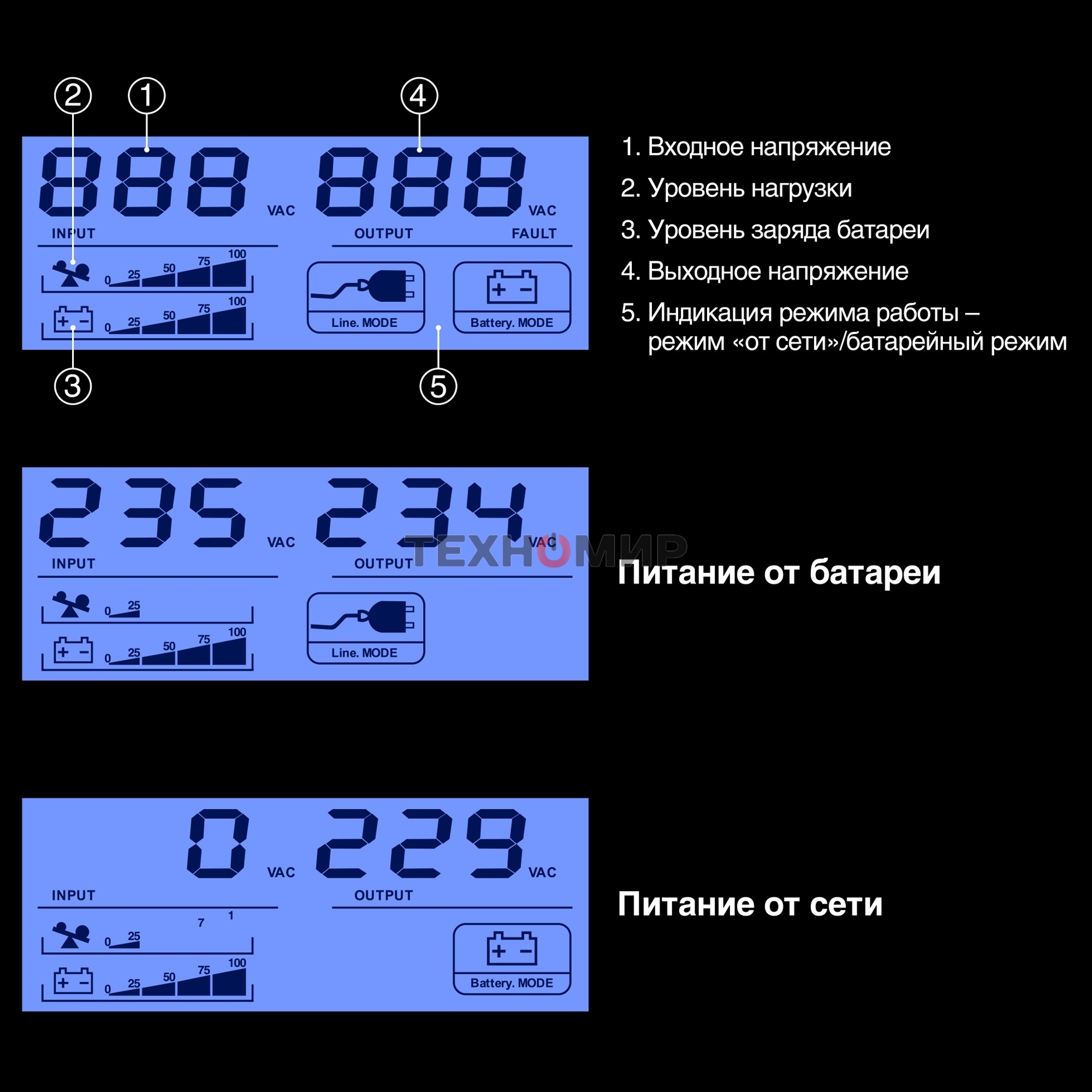 Источник бесперебойного питания ExeGate Smart LB-850.LCD.AVR.2SH.USB (850VA/510W, LCD, AVR, 2*Schuko, USB, батарея 12V 9Ah, черный)