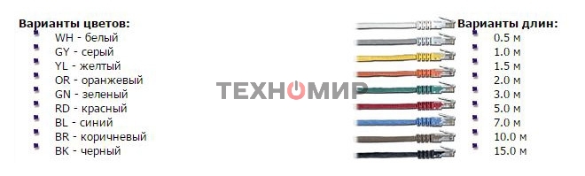 Патч-корд LANMASTER UTP TWT-45-45-3.0-BL вилка RJ-45-вилка RJ-45 cat.5е 3м синий ПВХ (уп.:1шт)