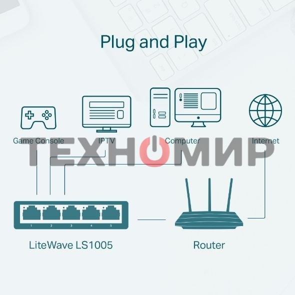 Коммутатор TP-Link LS1005, 5 портов Ethernet 100 Мбит/с