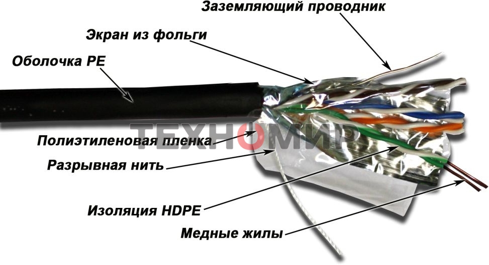 Кабель TWT FTP, серии XS, 4 пары, Кат.5е, для внешней прокладки, 305 м