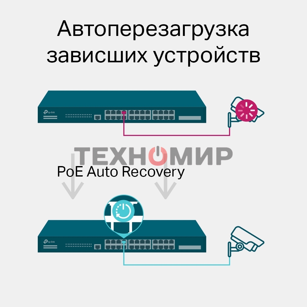 Коммутатор JetStream 28-port Gigabit L2+ Managed Switch with 24-port PoE+, PoE budget up to 384W, support SDN