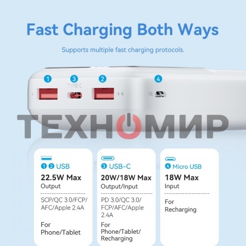 Портативный аккумулятор Vention 20000mAh(M/C-A/A)22.5W Черный с LED Дисплеем