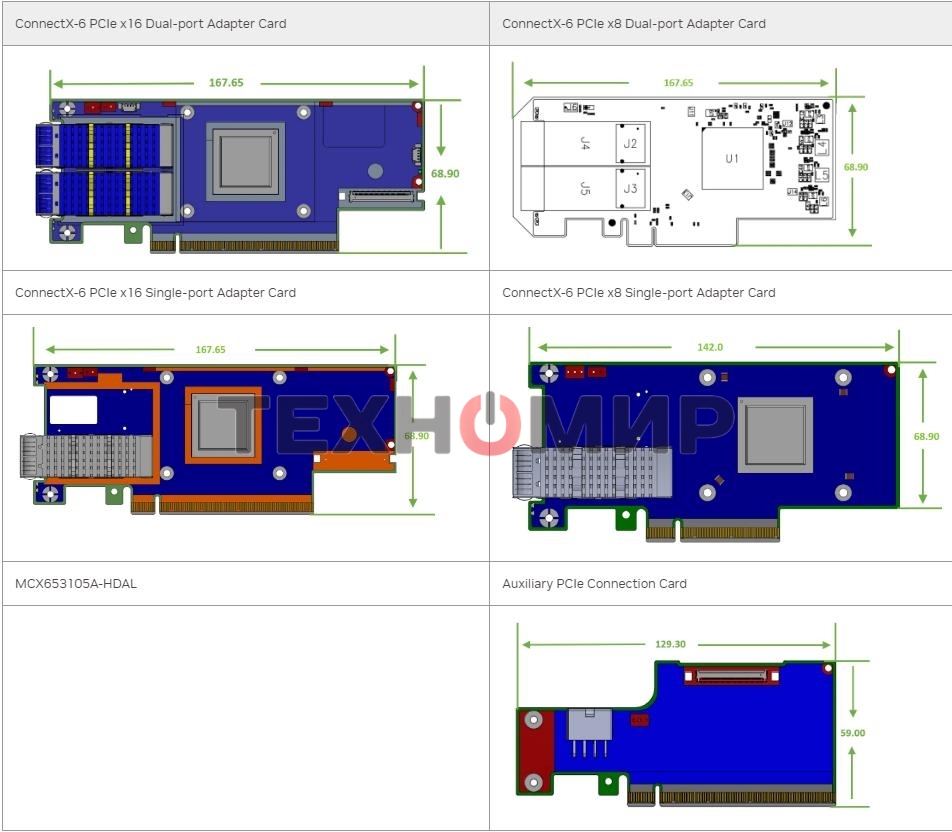 Сетевая карта Infiniband/ Nvidia ConnectX-6 DE InfiniBand adapter, HDR, single-port QSFP56, PCIe 4 .0 x16, No Crypto, Tall Bracket