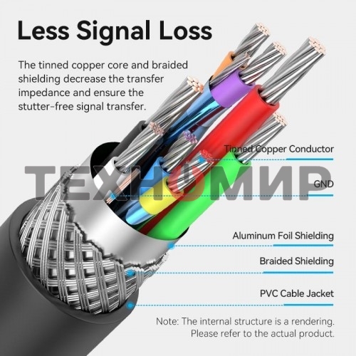 Активный кабель-удлинитель Vention USB 2.0 AM/AF с усилителем - 5м Черный