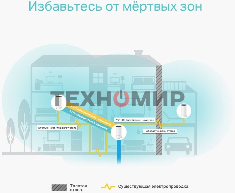 Бесшовный Mesh роутер TP-Link DECO P9 (2-PACK) AC1200 10/100/1000BASE-TX белый (упак.:2шт)