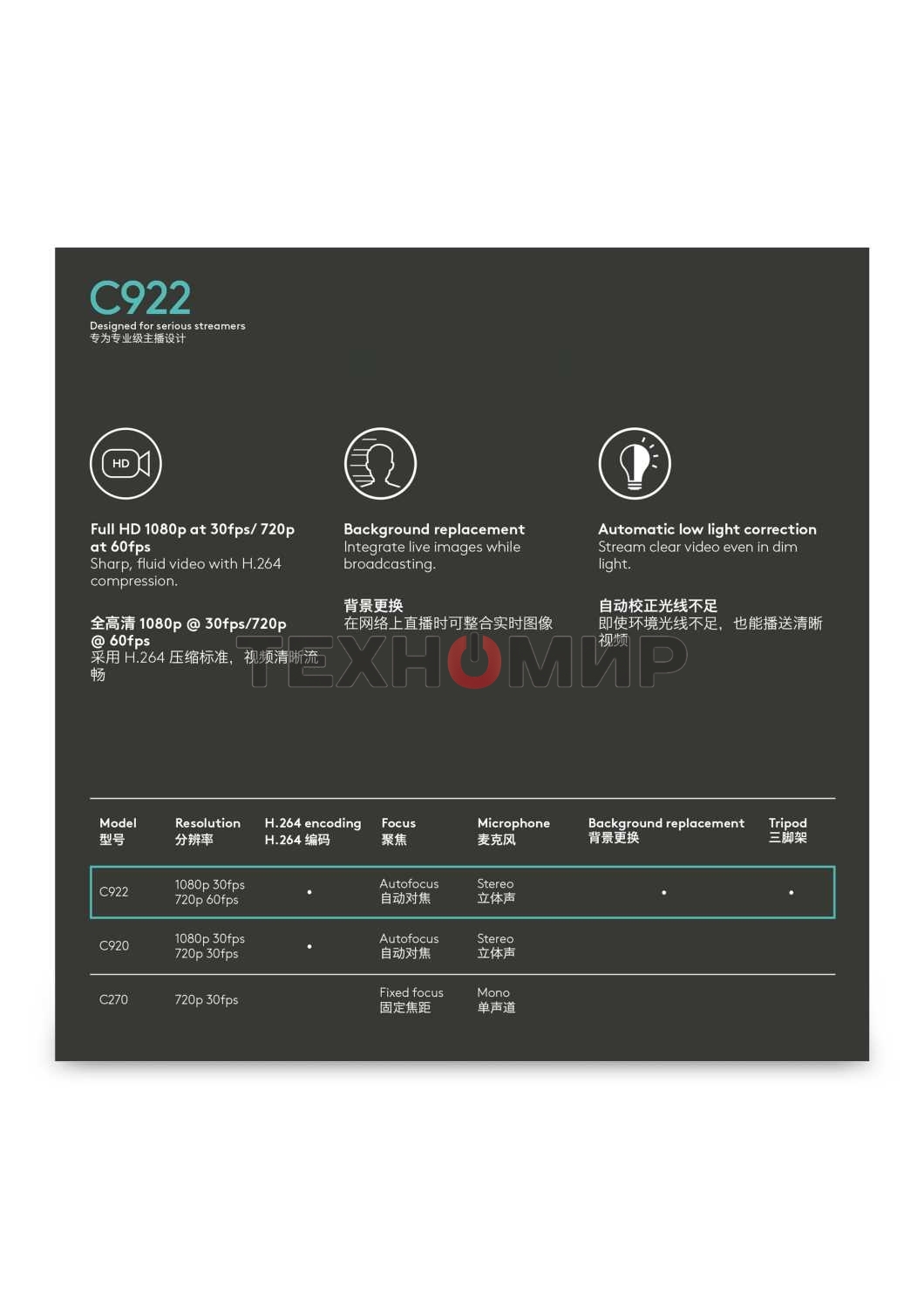 Веб-камера Logitech C922 Pro Stream 1920x1080, 30 кадр/с, USB Type-A, микрофон (2 шт, шумоподавление), автоматическая фокусировка, автоосвещение, универсальное крепление