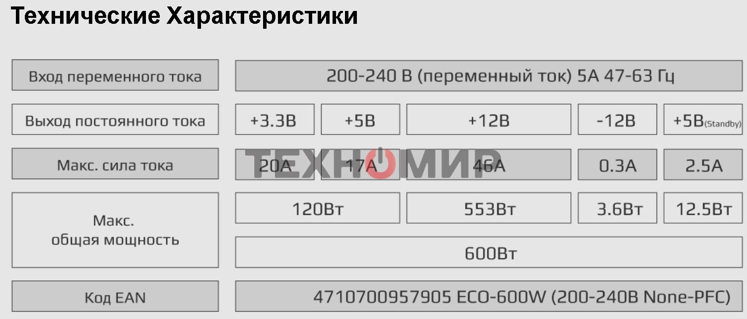 Блок питания Aerocool/Formula 600W Retail ECO-600W, 600Вт, 120мм, серый