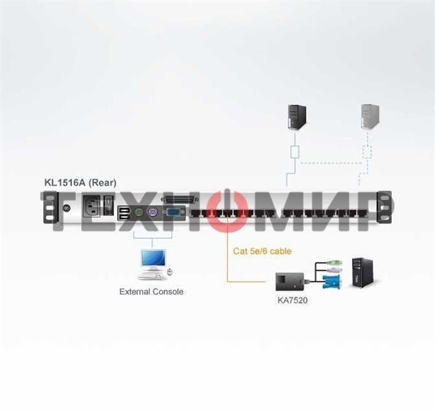 KVM консоль с переключателем ATEN CAT5 KVM/LCD 17