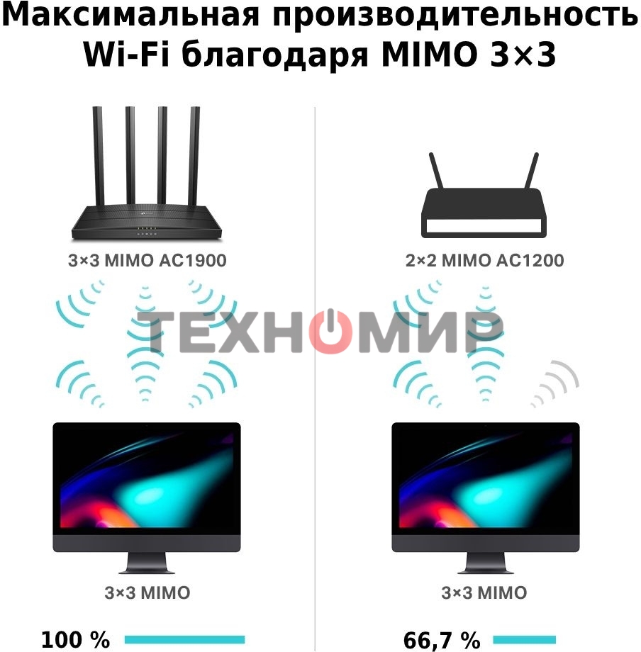 Роутер беспроводной TP-Link Archer C80 AC1900 10/100/1000BASE-TX черный