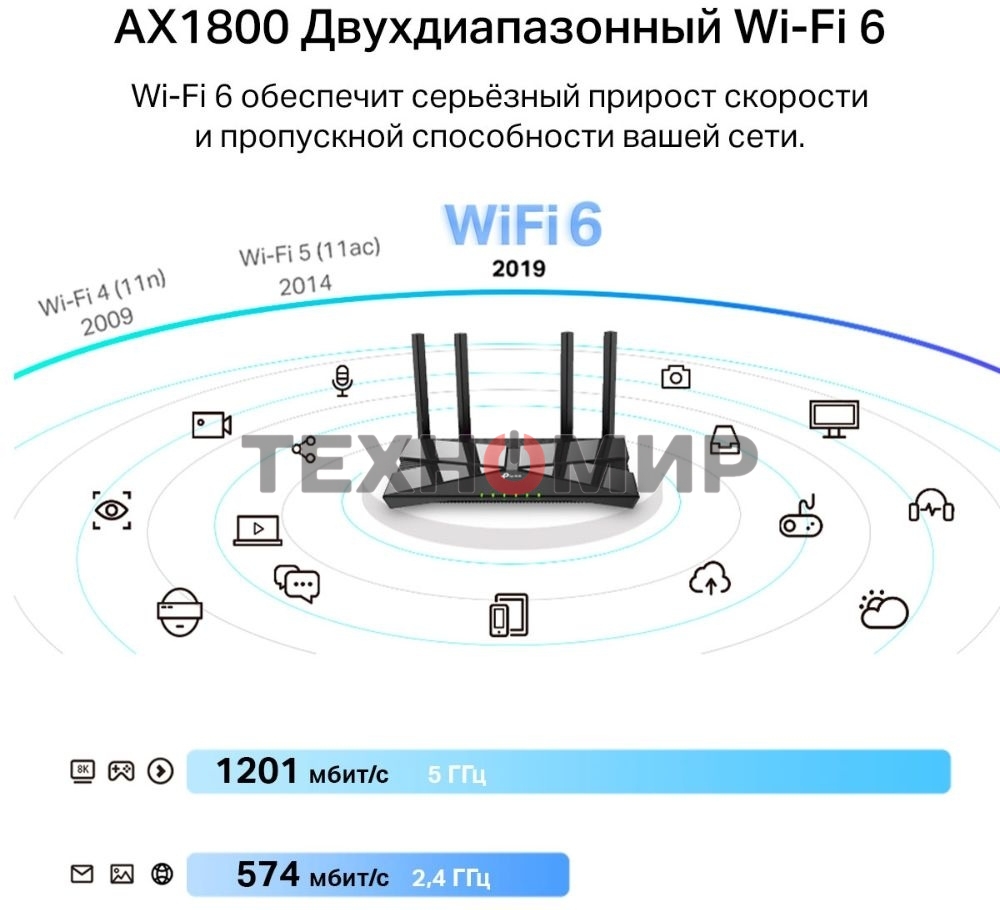 Двухдиапазонный Wi-Fi 6 USB-адаптер TP-Link Archer TX20U Plus AX1800 высокого усиления